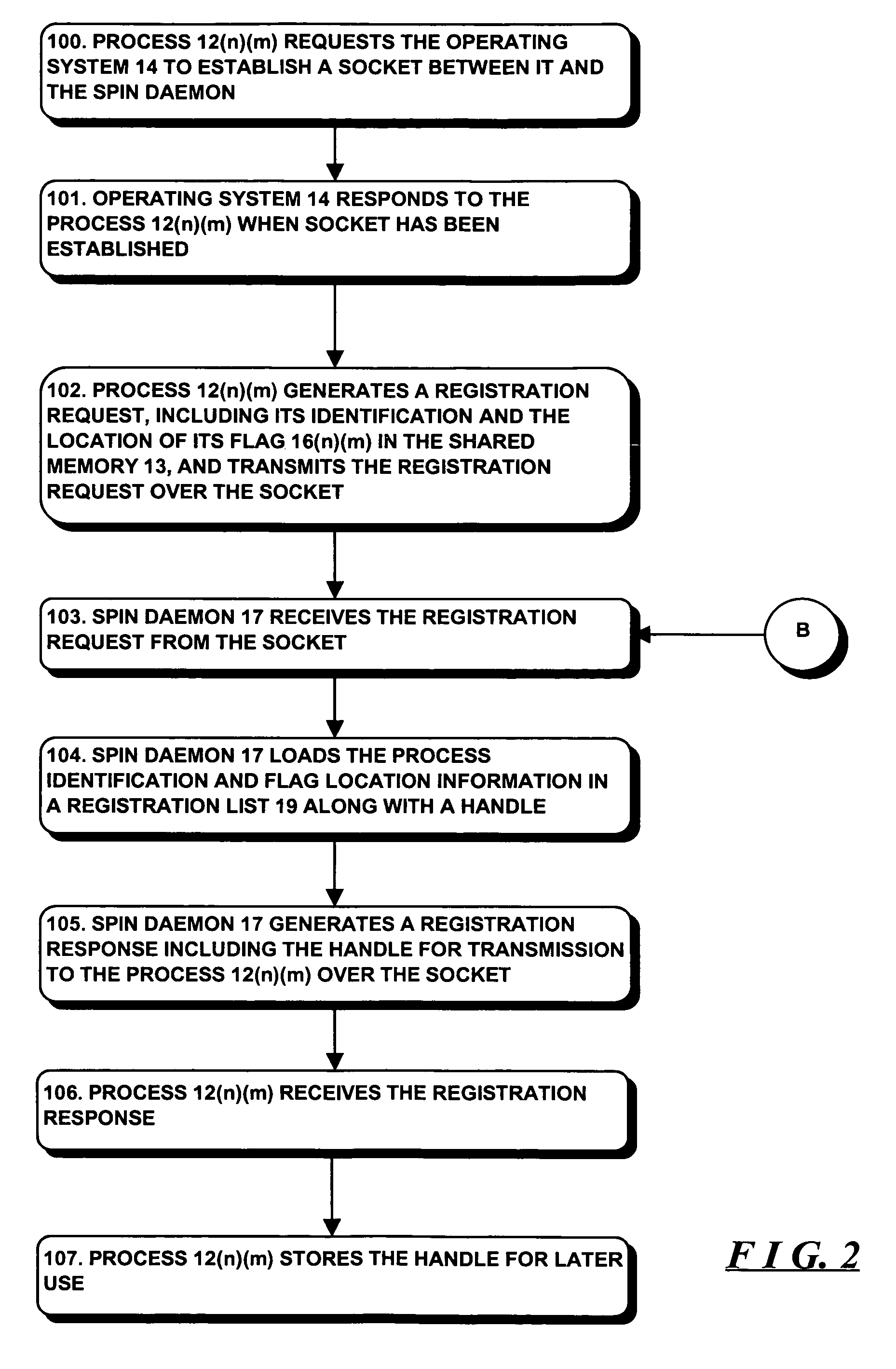 System and method for controlling co-scheduling of processes of parallel program