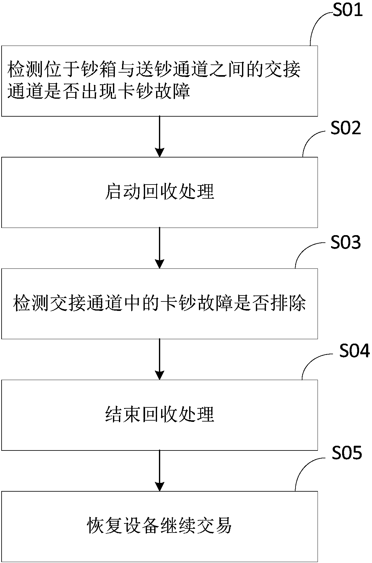 Method of recycling residual paper currencies when currencies are stuck ...