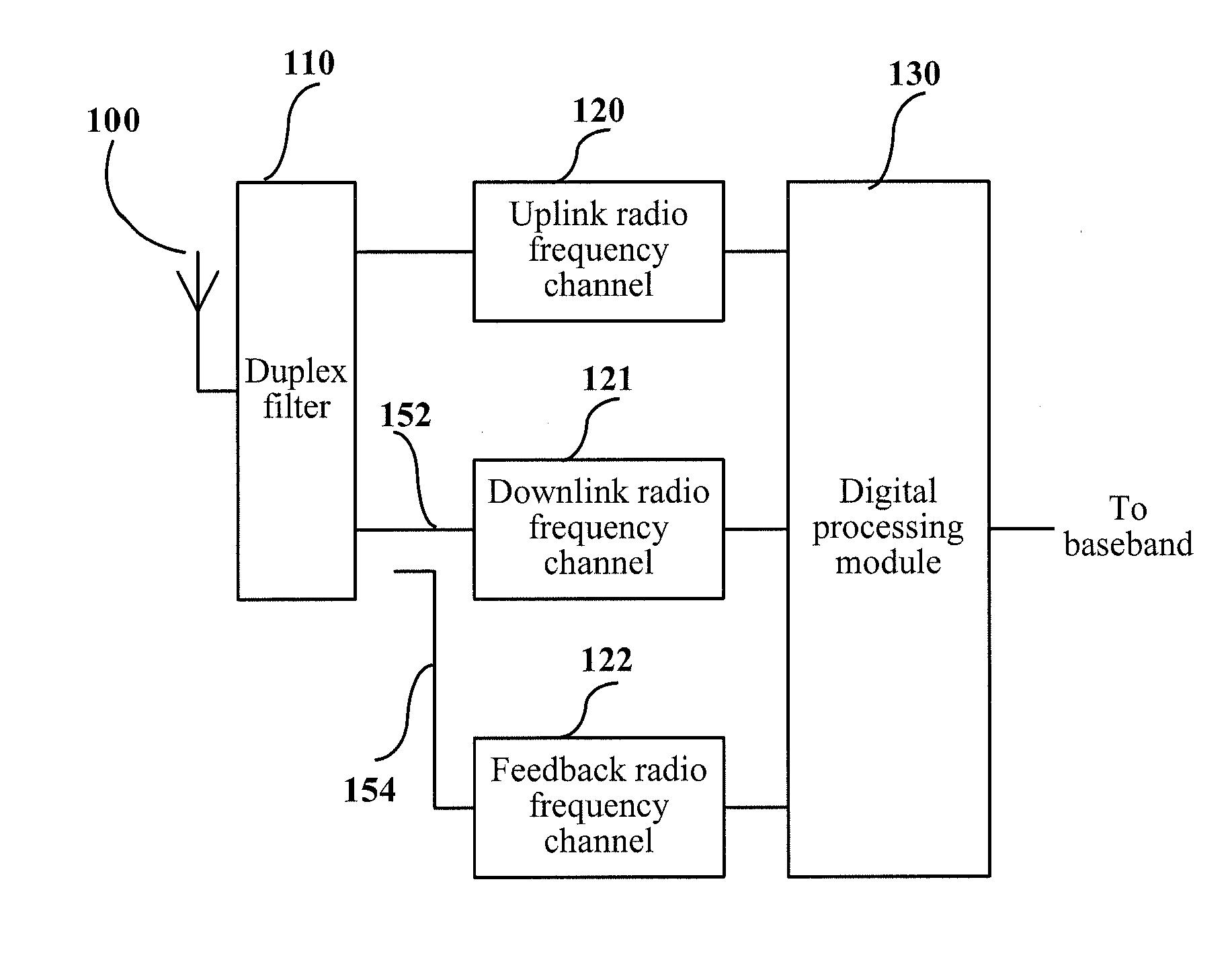 Receiver, transmitter, feedback device, transceiver and signal processing method