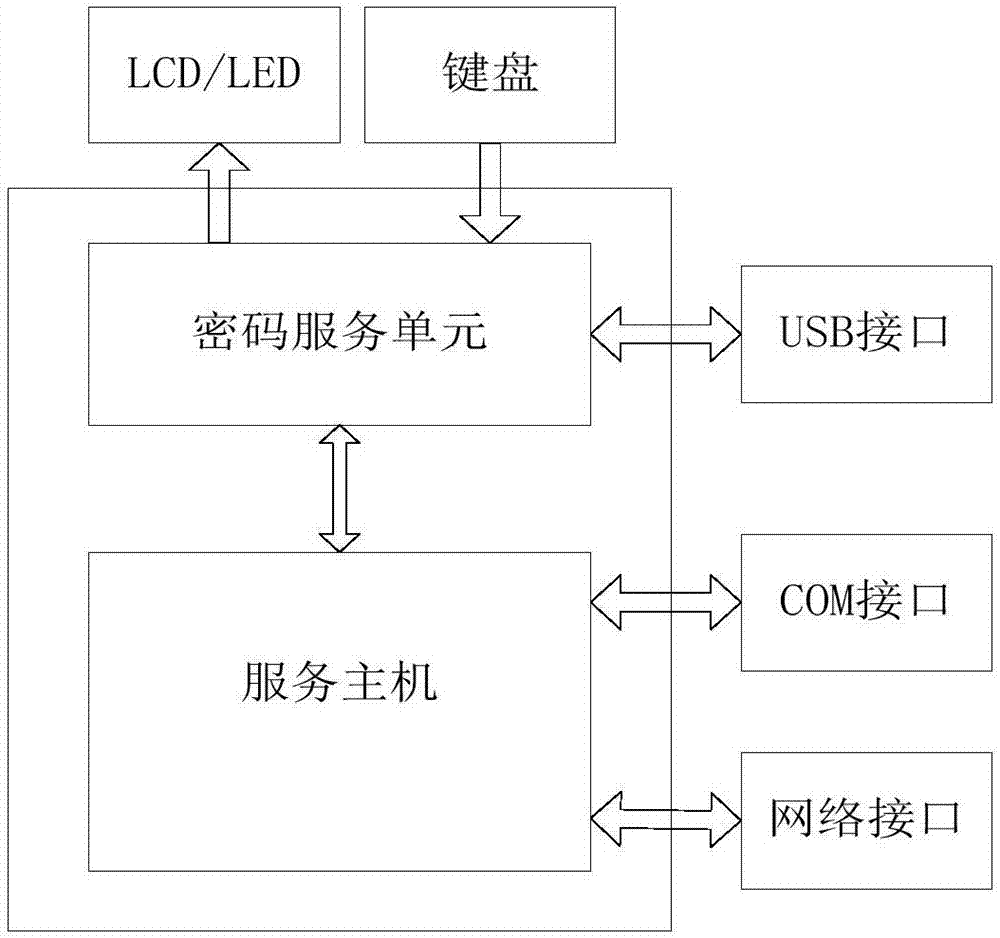 Electronic signature method and electronic signature terminal