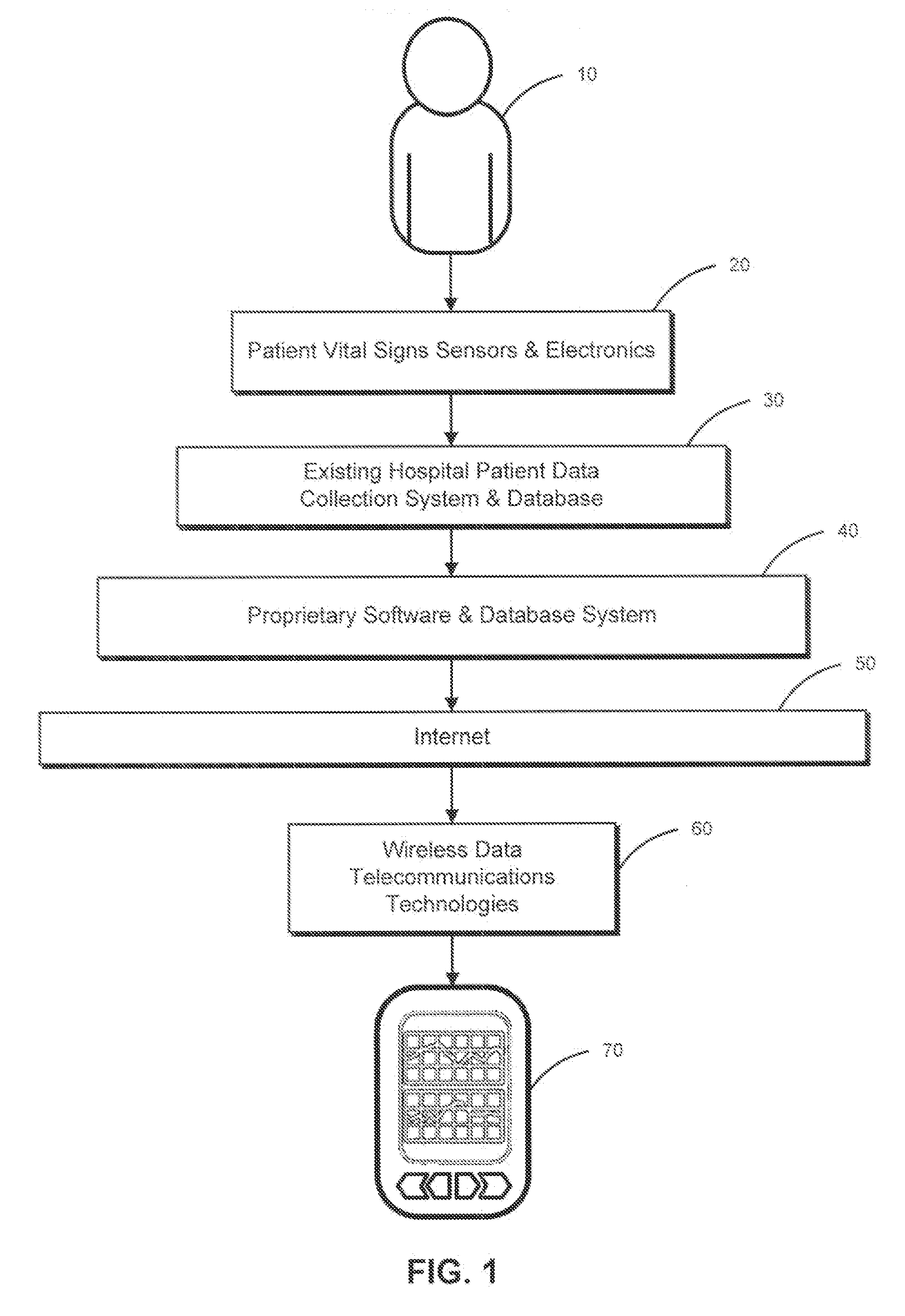 System and method for real time viewing of critical patient data on mobile devices