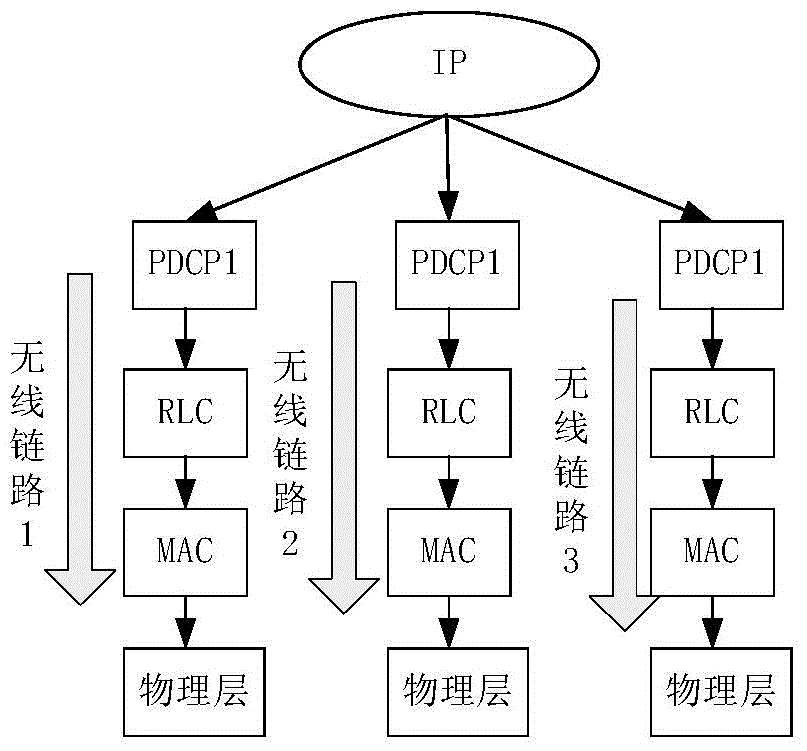 Data transmission method and system