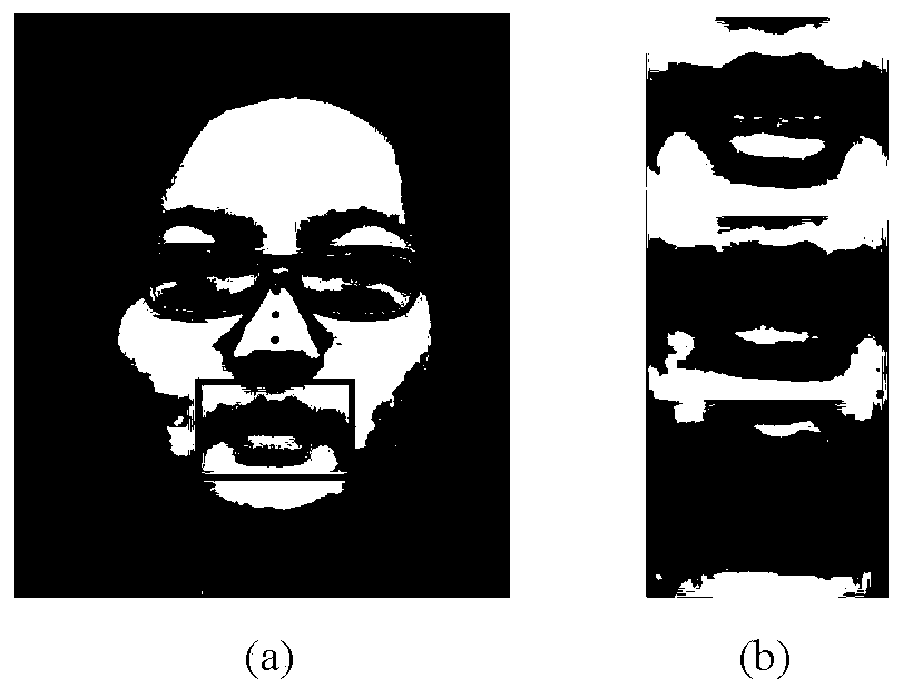 Multi-mode lip reading method based on facial physiological information