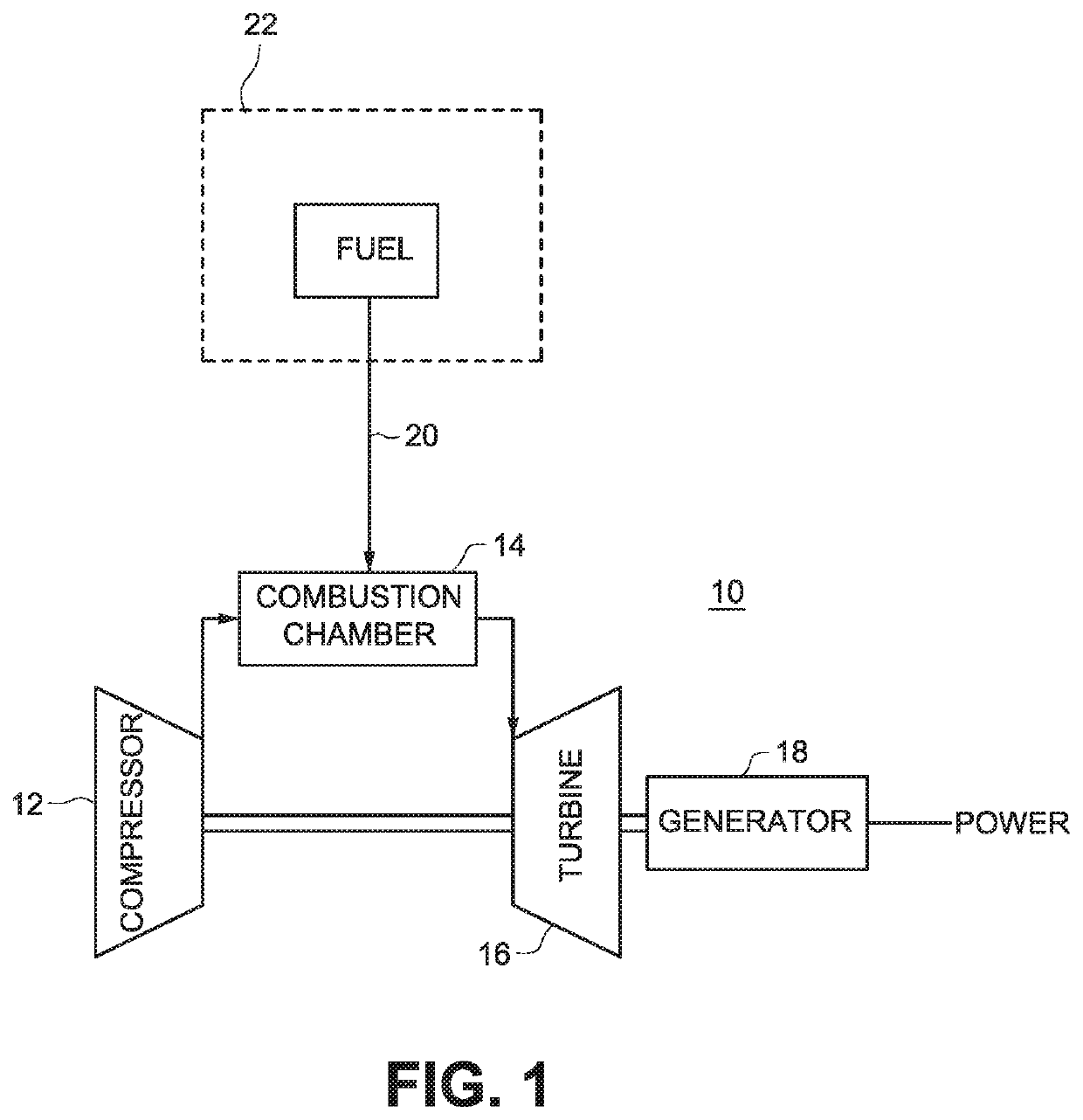 Rotatable and adjustable hose for gas turbine