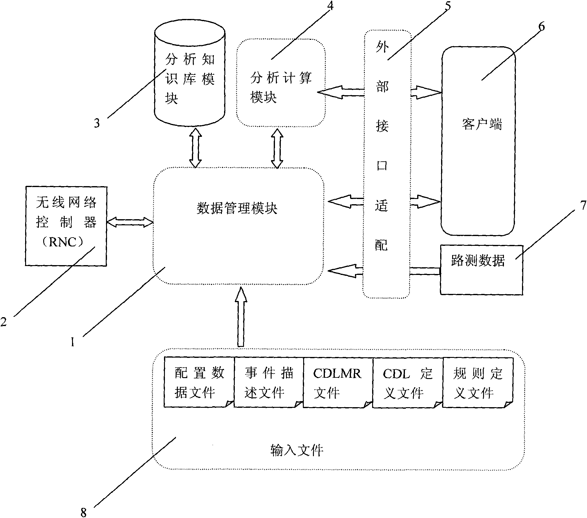 System and analysis method of TD-SCDMA (Time Division-Synchronization Code Division Multiple Access) wireless network based on geographical position coverage effect