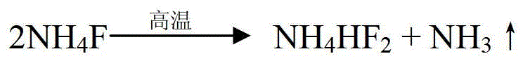 A method for preparing potassium fluoride with potassium fluorosilicate