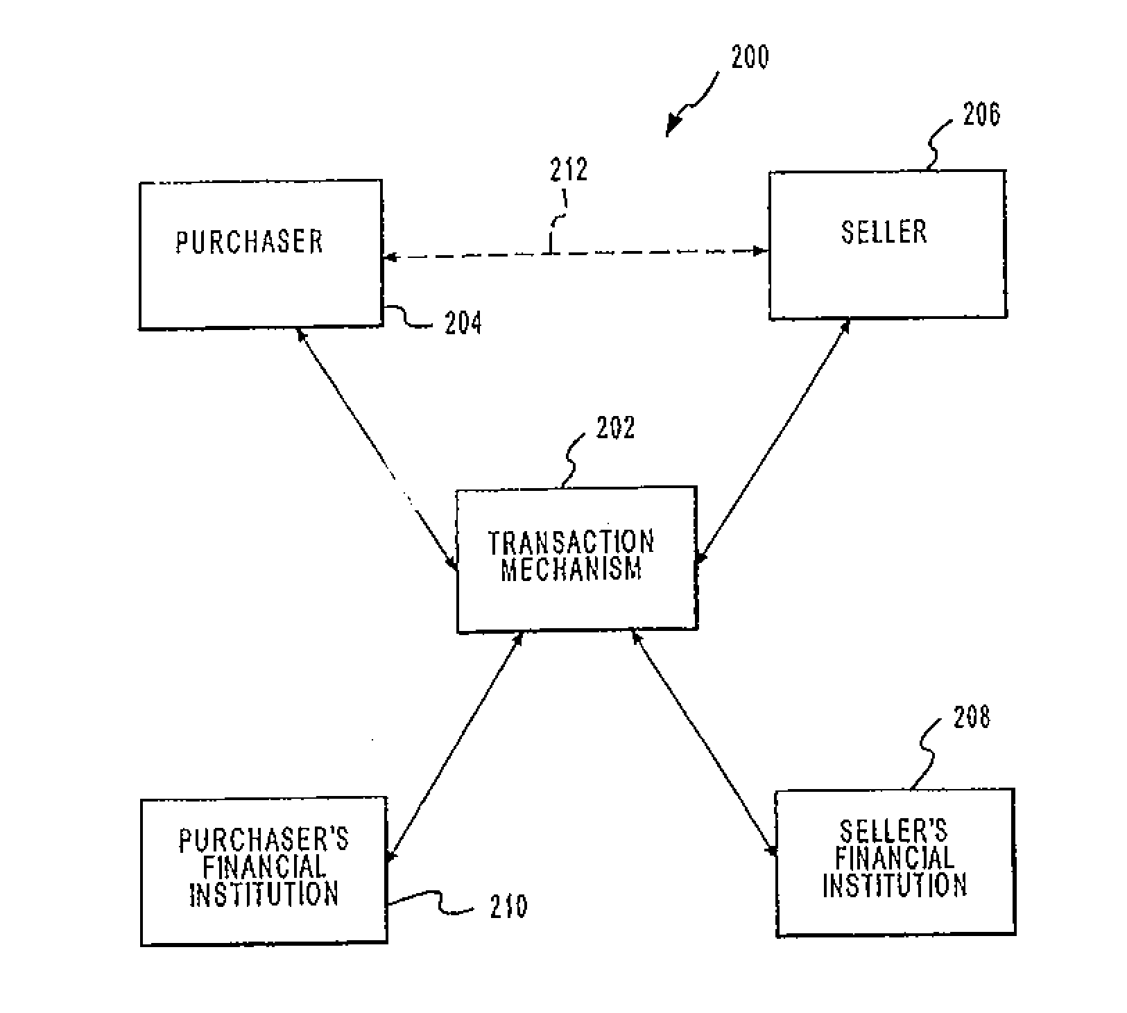 Systems and methods for transaction processing based upon an overdraft scenario