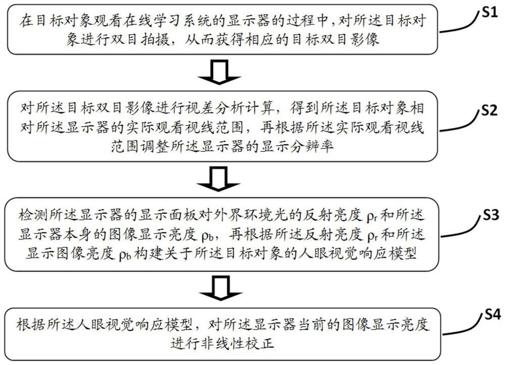 Eye protection method and system for online learning system