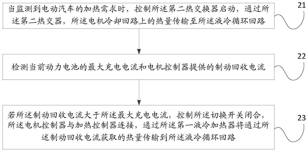 Energy control system, method and device and automobile