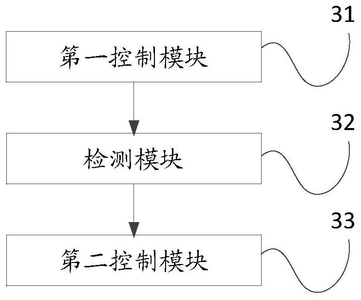 Energy control system, method and device and automobile