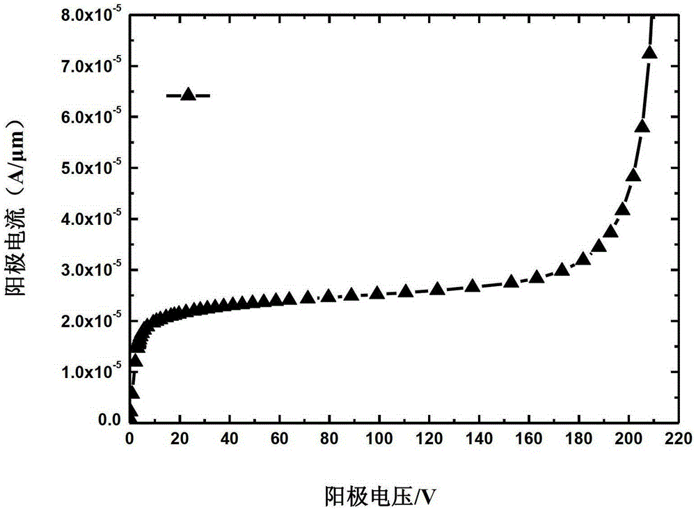 A lateral constant current diode