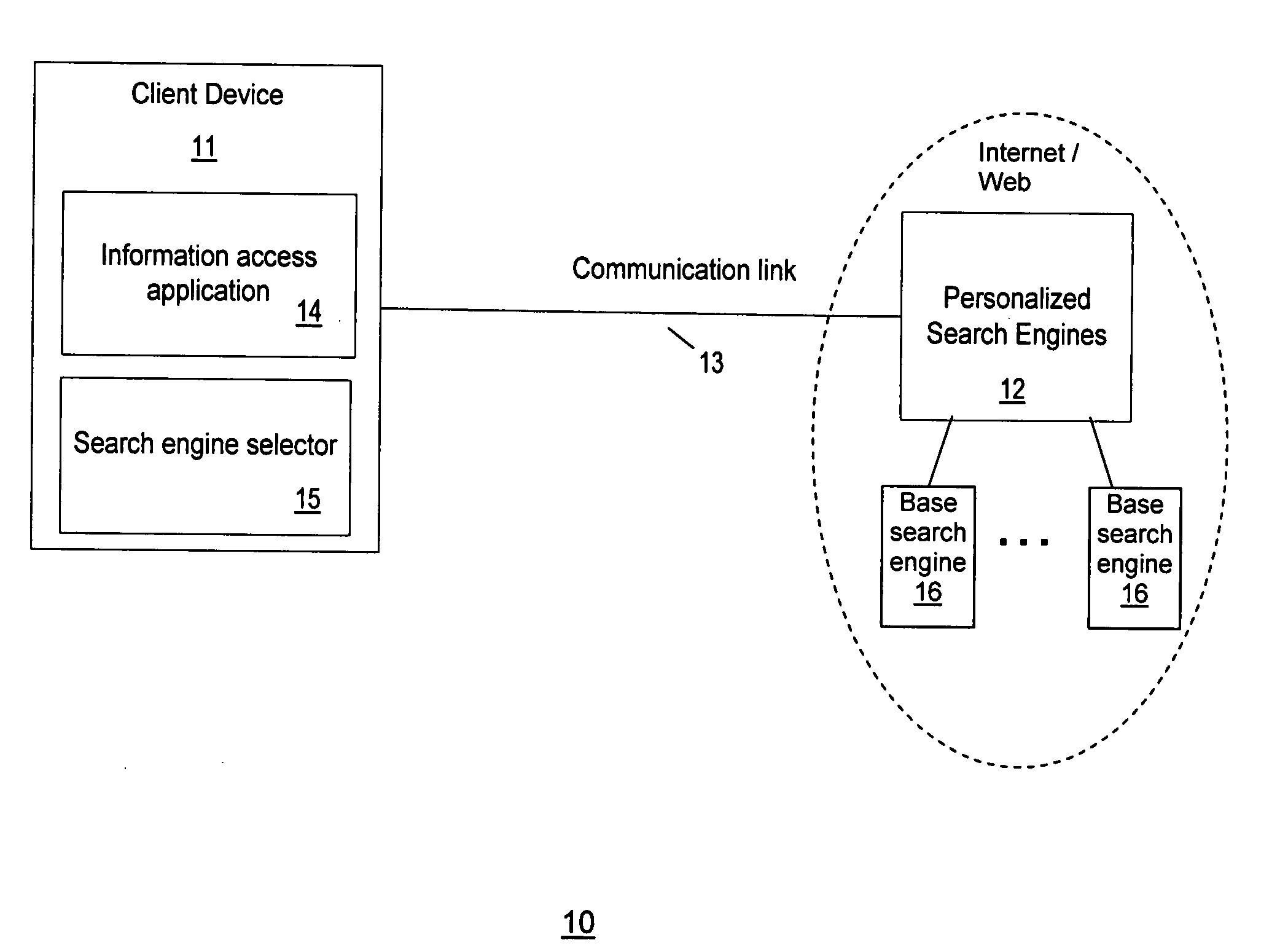 Method and system for selecting personalized search engines for accessing information