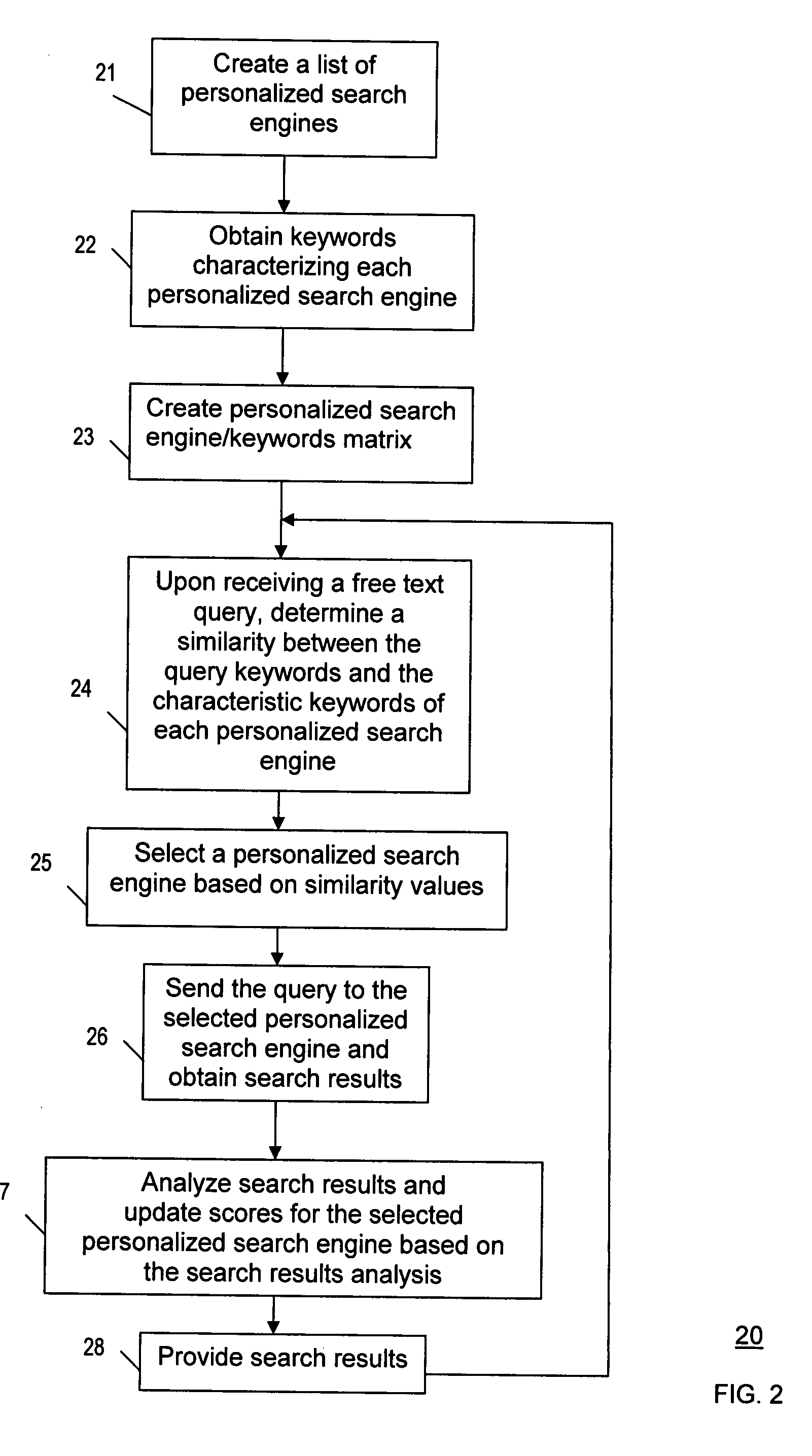 Method and system for selecting personalized search engines for accessing information