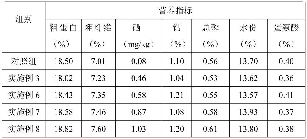 Selenium-rich high-vegetable-protein broiler chicken feed, and preparation method and feeding method thereof