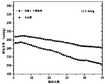 Modification method of lithium-enriched manganese-based solid solution lithium battery cathode material