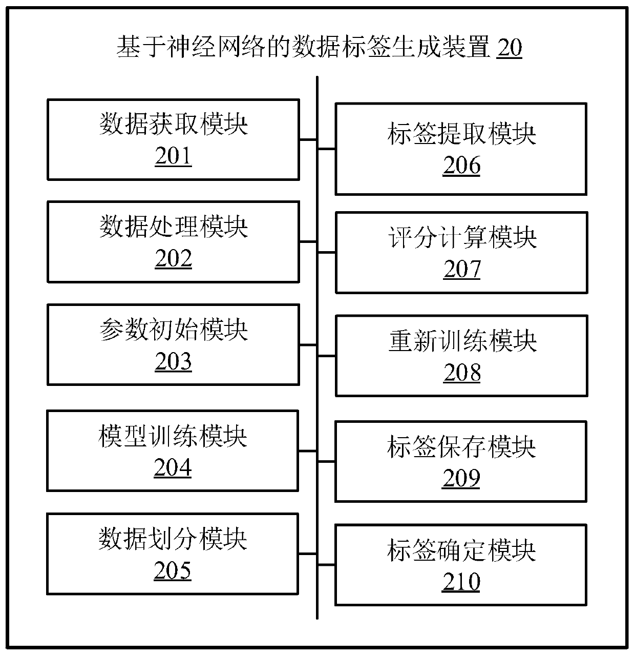 Data label generation method and device based on neural network, terminal and medium
