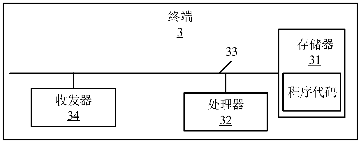 Data label generation method and device based on neural network, terminal and medium
