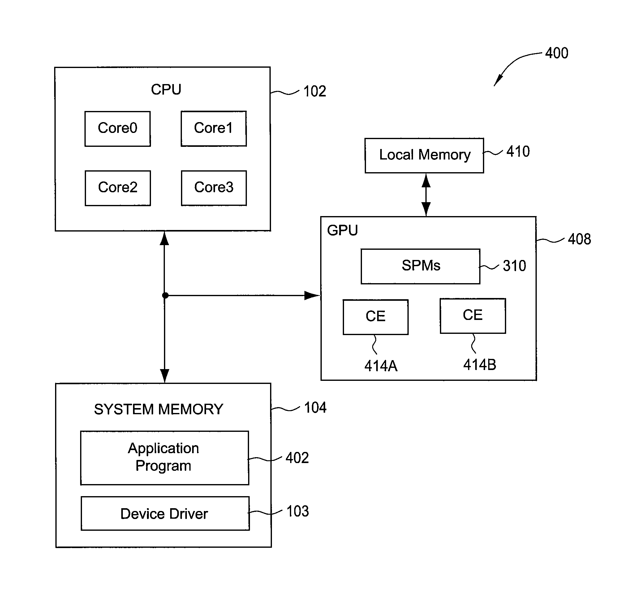 Tokenized streams for concurrent execution between asymmetric multiprocessors