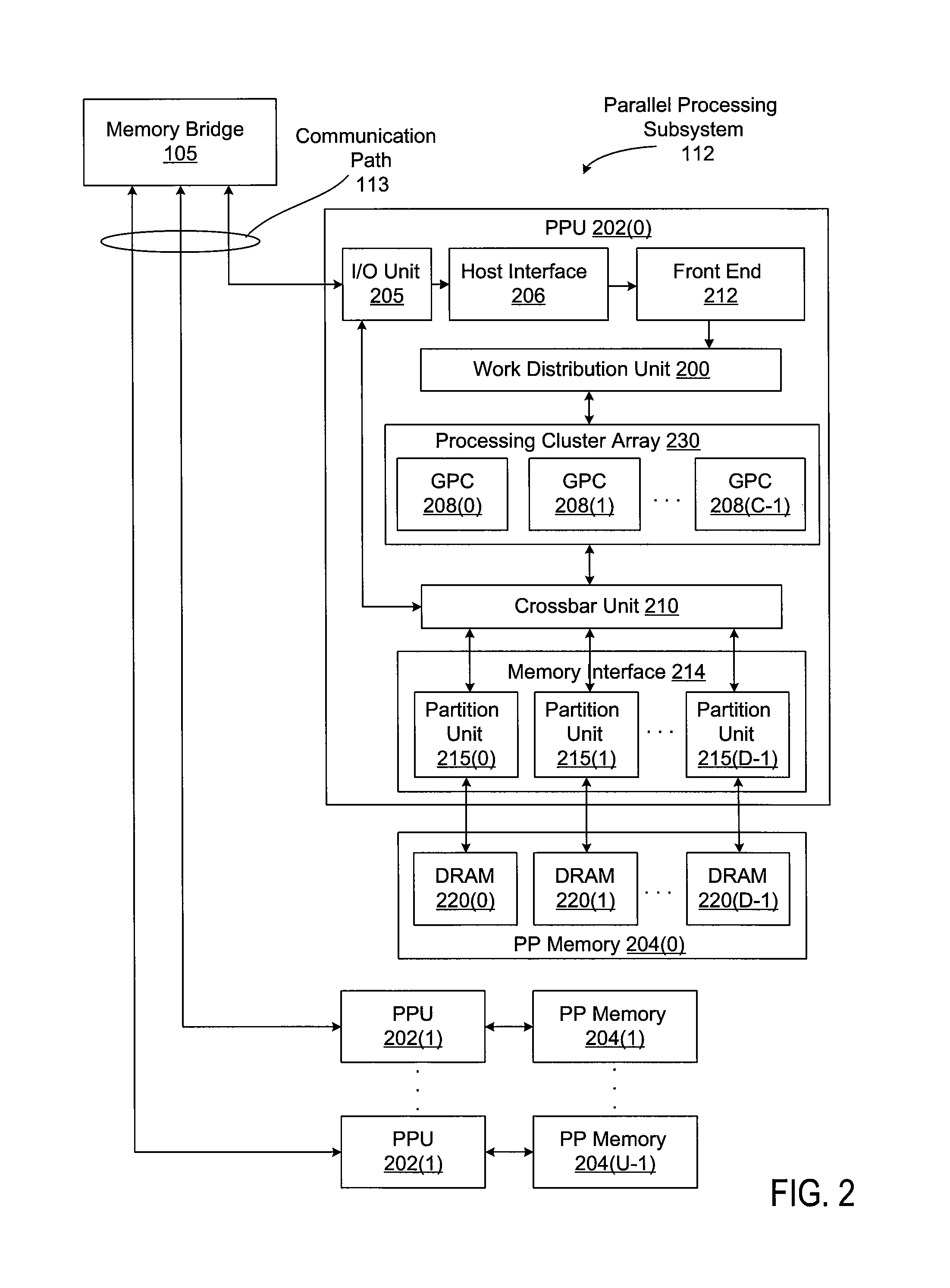 Tokenized streams for concurrent execution between asymmetric multiprocessors