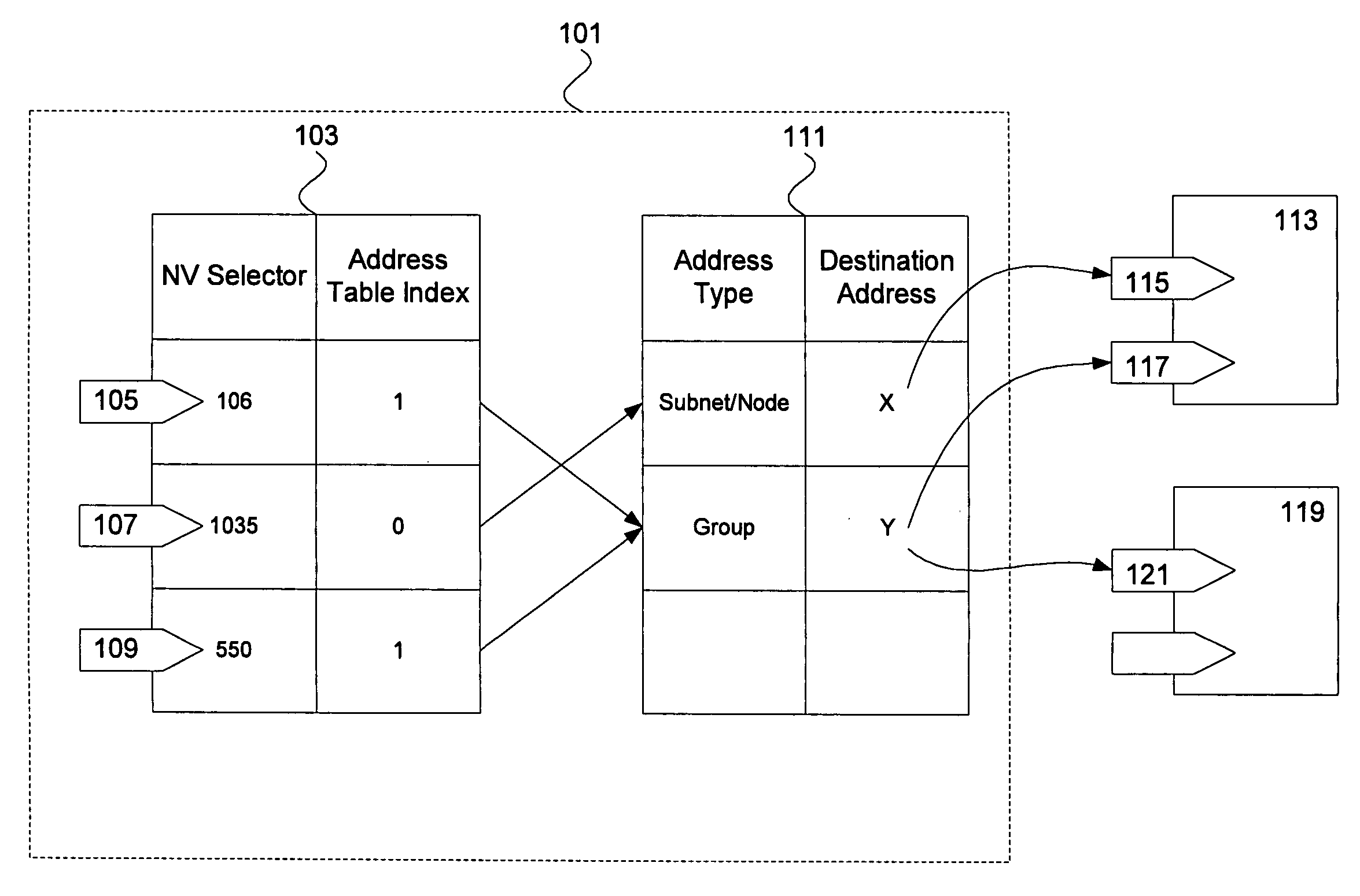 Simple installation of devices on a network