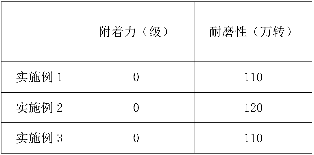 Preparation method and application of high-abrasion-resistant exterior wall coating