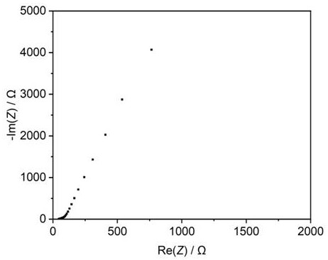 Polymer solid electrolyte membrane and its preparation method and all-solid-state battery