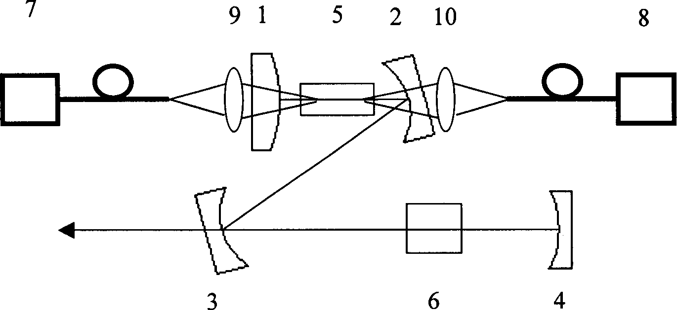 High power inner cavity frequency doubling laser