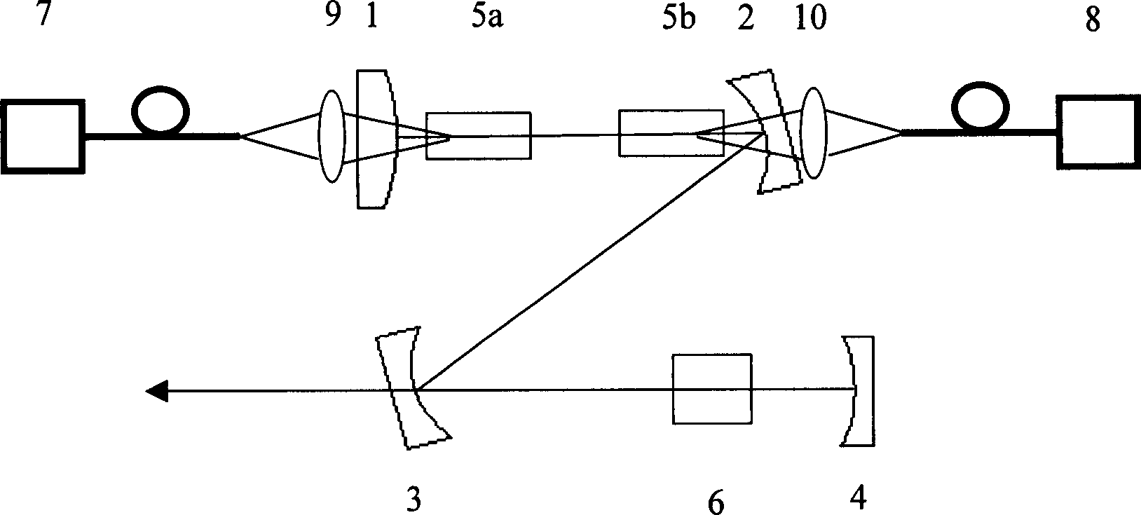 High power inner cavity frequency doubling laser