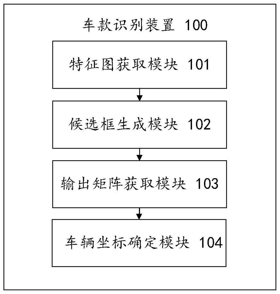 Vehicle type identification method and device, electronic equipment and storage medium