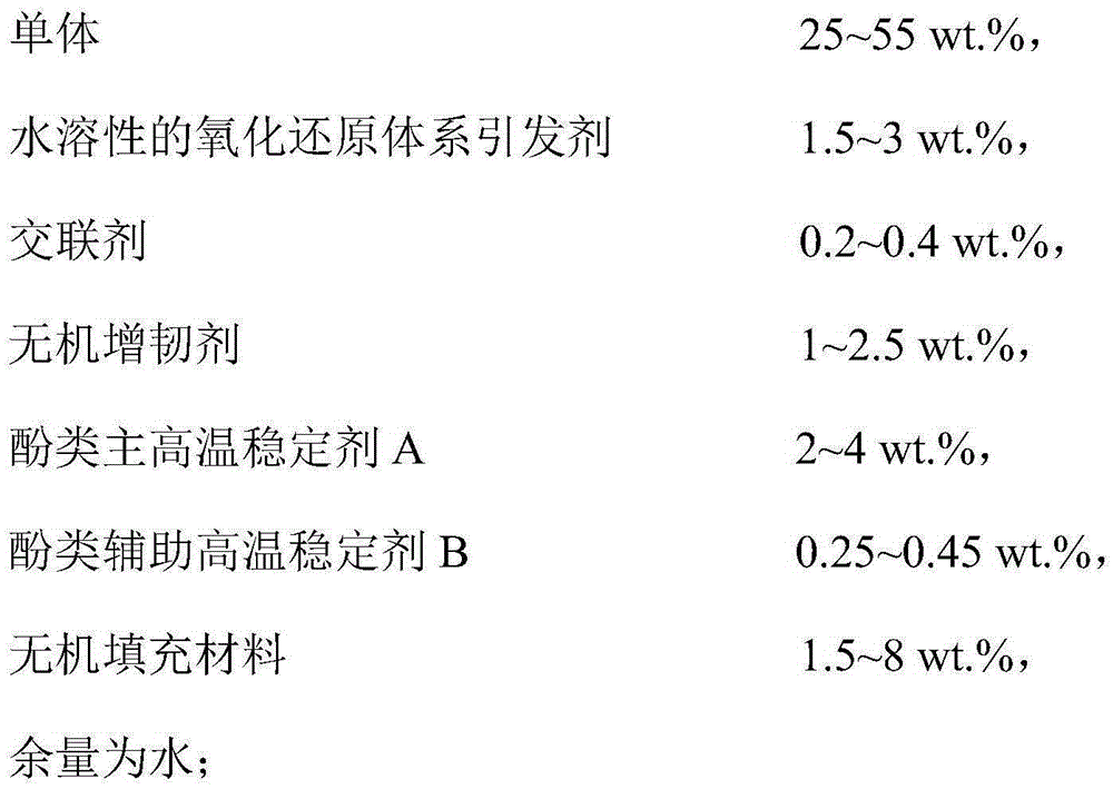 Plugging agent and preparation method of same