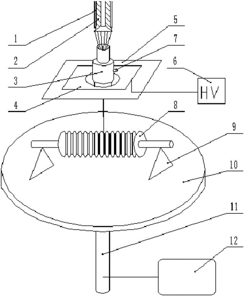Airflow bundling rotating twisting nanometer twisted thread preparation device and process