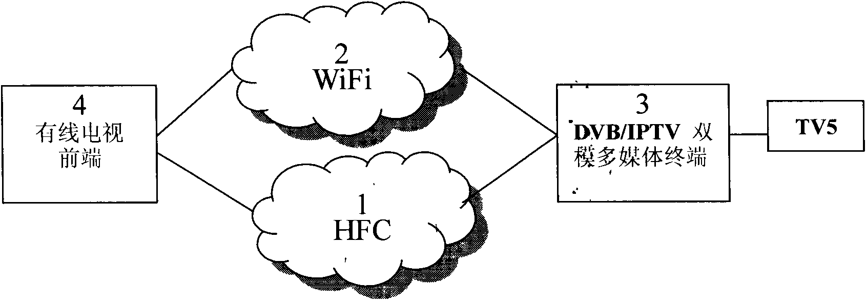 Bidirectional network rebuilding method for combining wireless fidelity (WiFi) wireless network with unidirectional cable television network