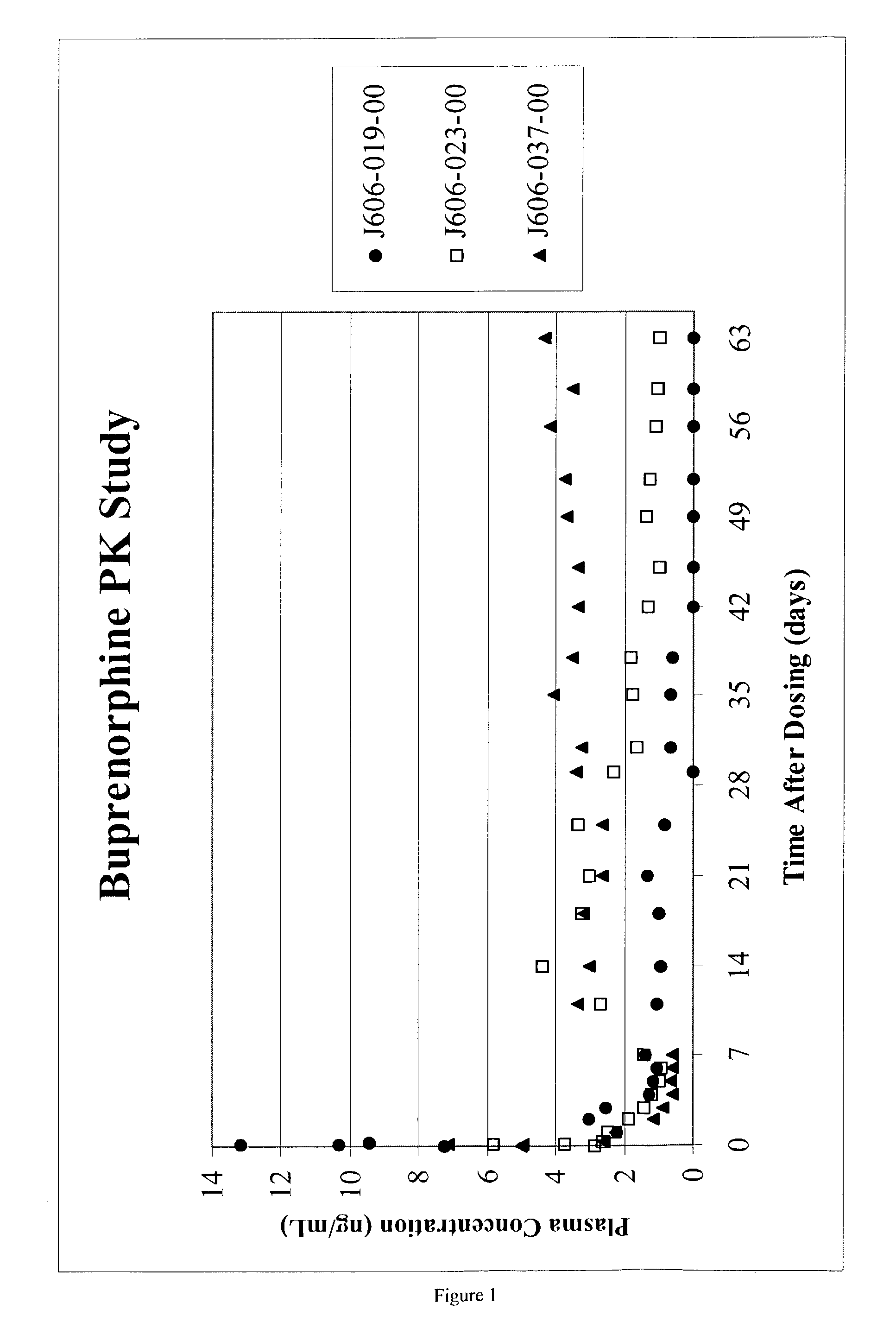 Injectable methadone, methadone and naltrexone, or buprenorphine and naltrexone microparticle compositions and their use in reducing consumption of abused substances