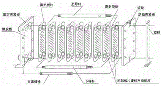 Recycling steam condensate water, organic waste gas combustion heat and exhaust waste heat method