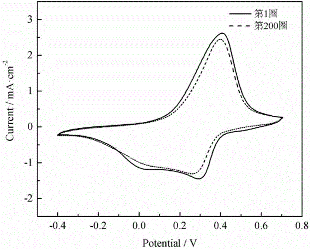 Method for enhancing electrochemical activity of polyaniline in neutral medium