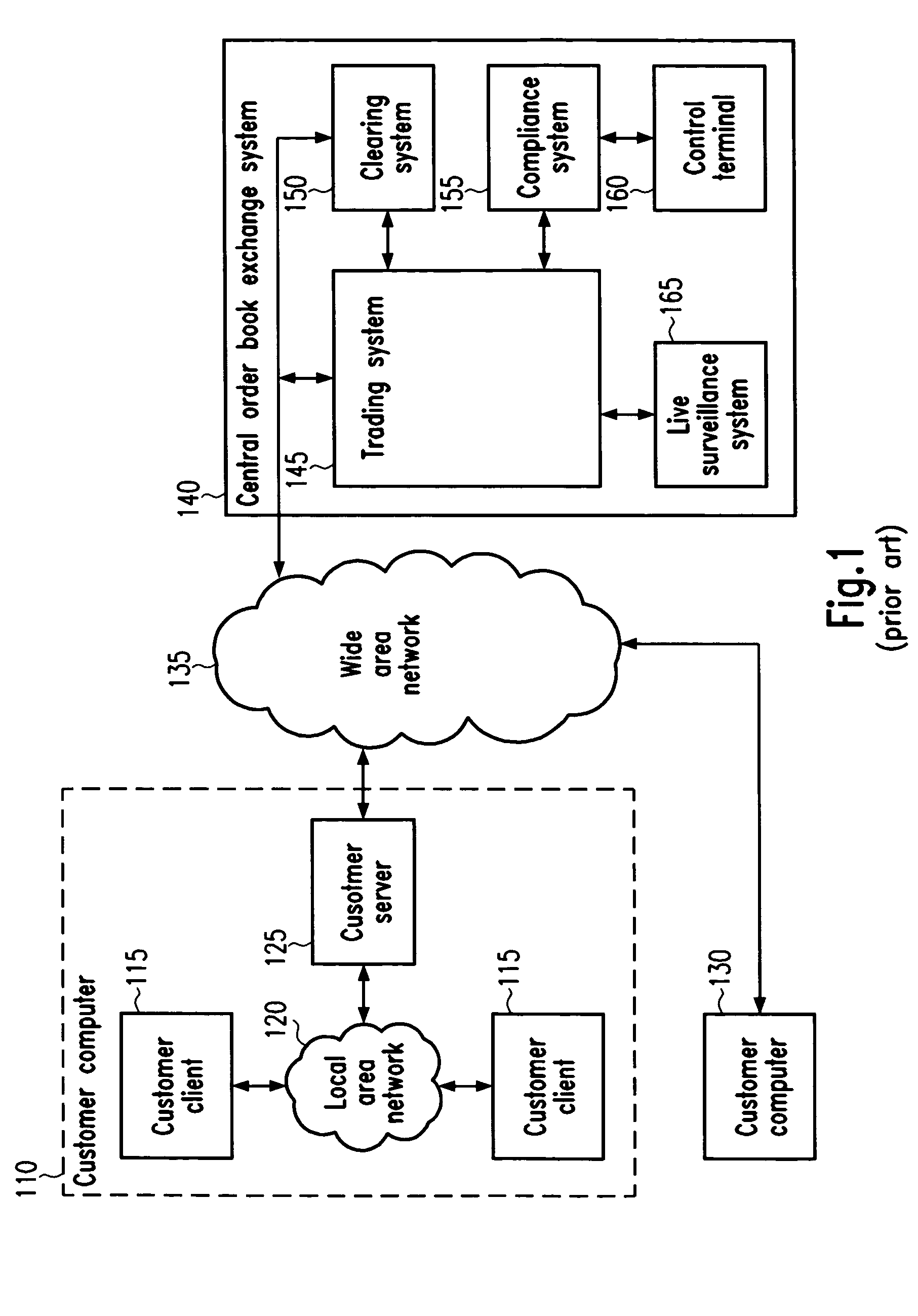 Integrated order matching system combining visible and hidden parameters
