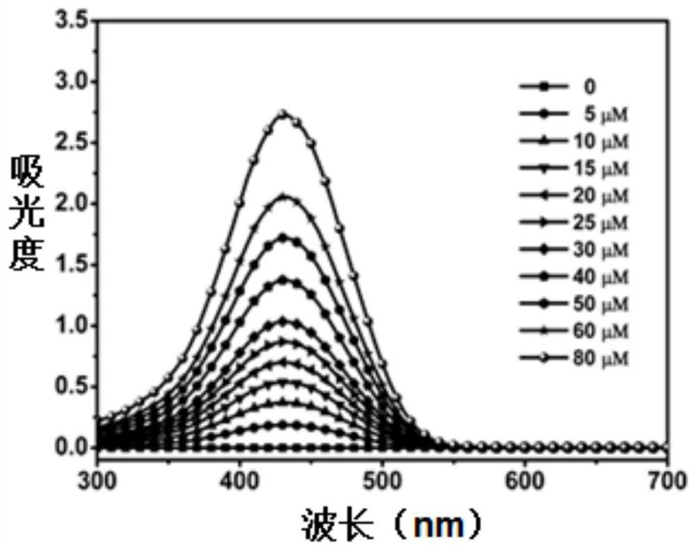Fluorescent probe and its preparation method and use