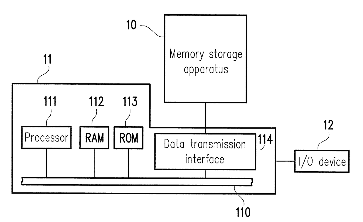 Mapping table loading method, memory control circuit unit and memory storage apparatus