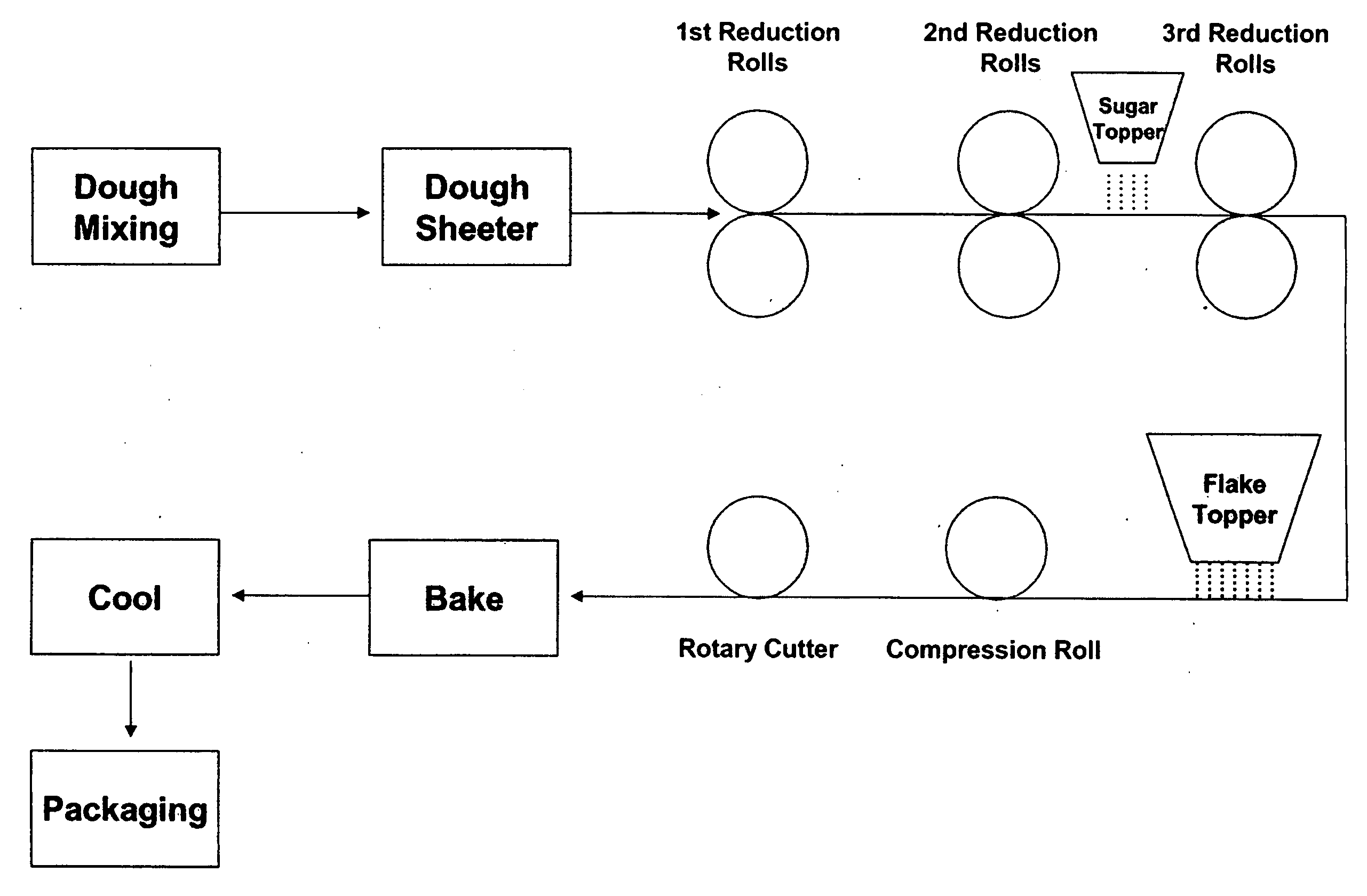 Processes for adhering food particulates to dough and related food items
