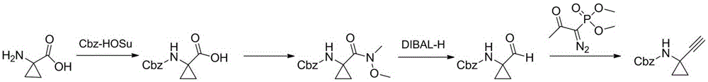 Technological synthesis method of 1-amino cyclopropyl acetylene