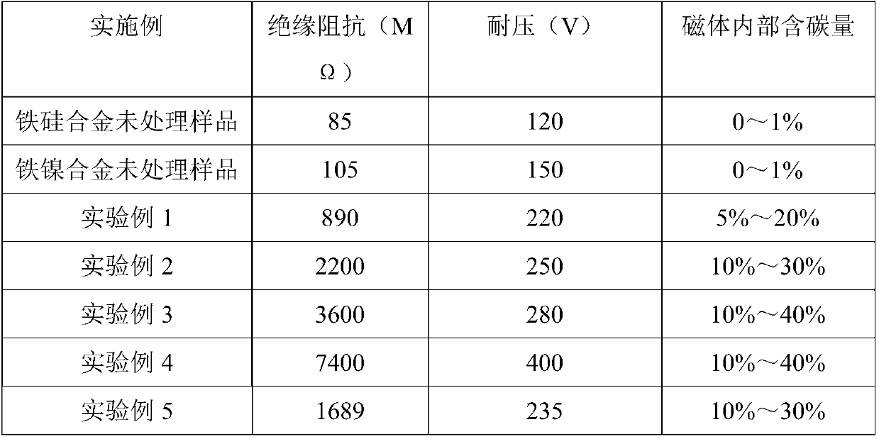 A kind of iron-based powder core magnet and its manufacturing method