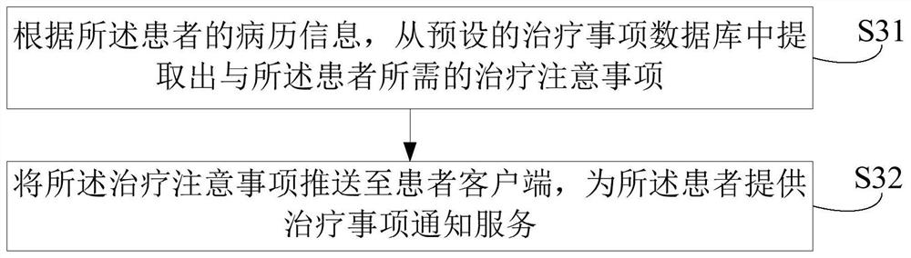 Online management method, device and equipment for medical health service and storage medium