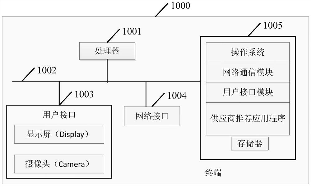Supplier recommendation method and device, storage medium and terminal