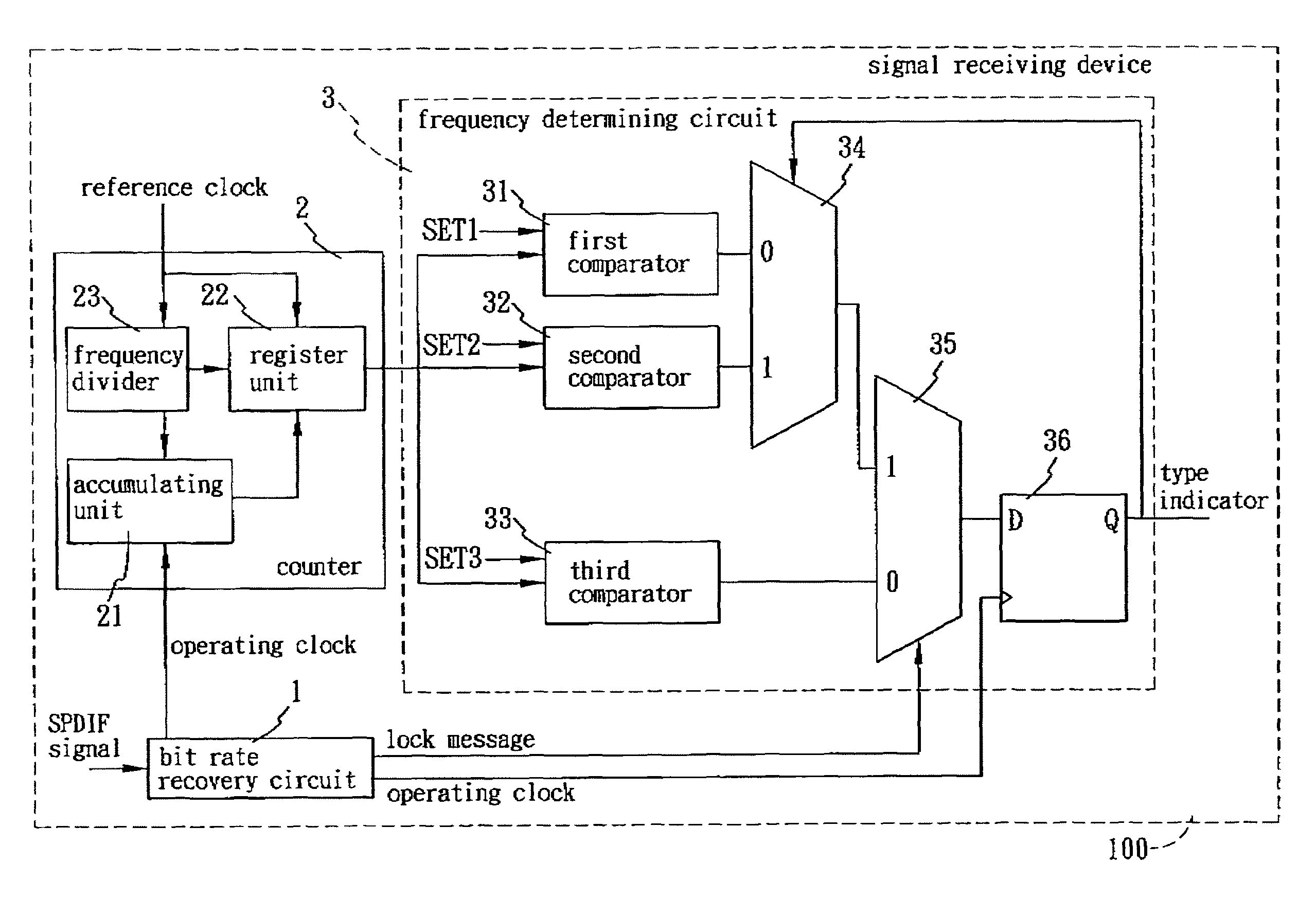 Signal receiving device and frequency determining circuit