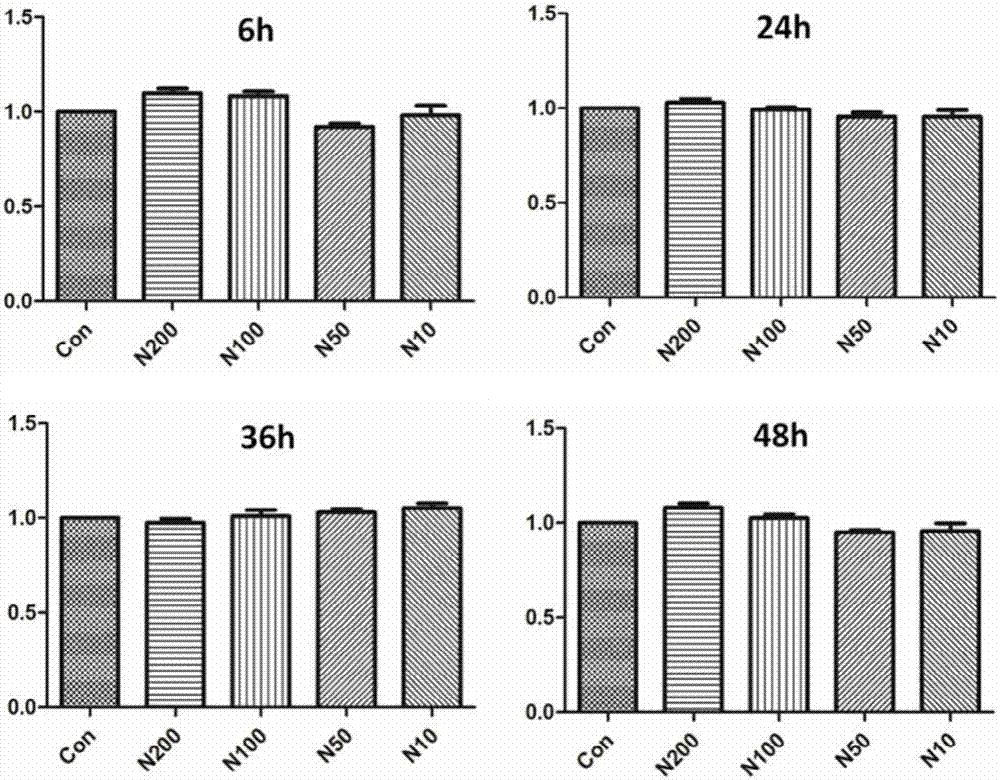 Application of sodium hydrosulfide serving as hydrogen sulfide donor in drug preparation