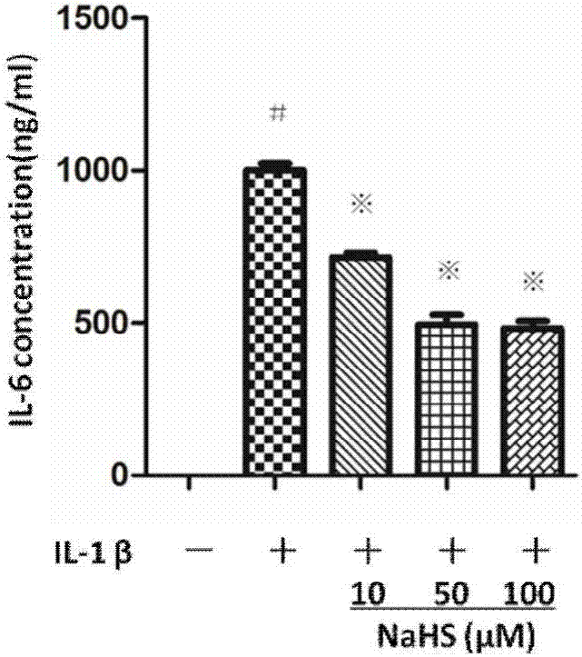 Application of sodium hydrosulfide serving as hydrogen sulfide donor in drug preparation