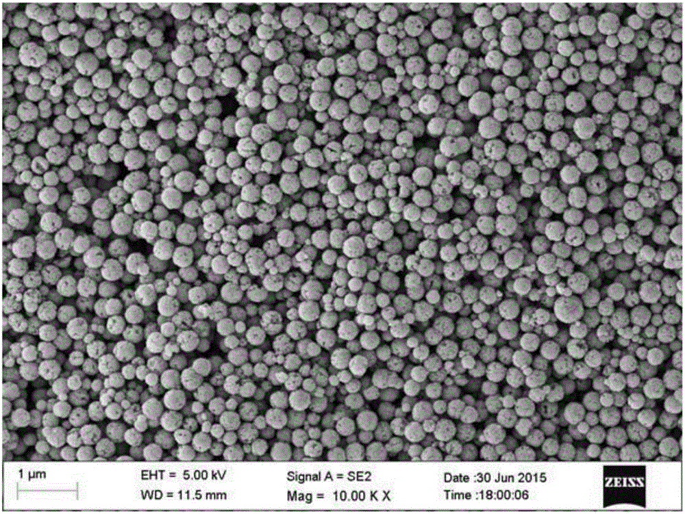 A mofs/tio based  <sub>2</sub> Analysis and detection method of bactericide in water for magnetic composite materials