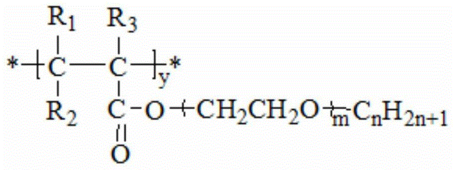 A kind of preparation method and application of the second monomer of solid-solid phase change material of acrylonitrile-based copolymer