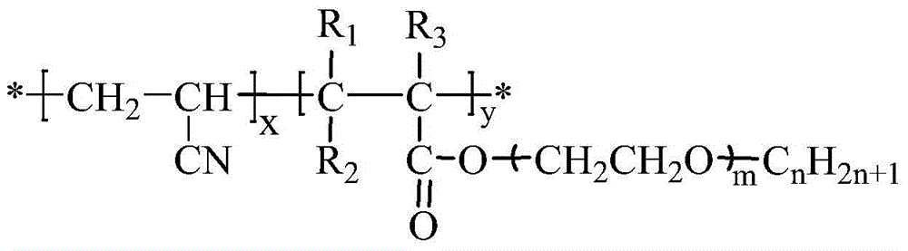 A kind of preparation method and application of the second monomer of solid-solid phase change material of acrylonitrile-based copolymer