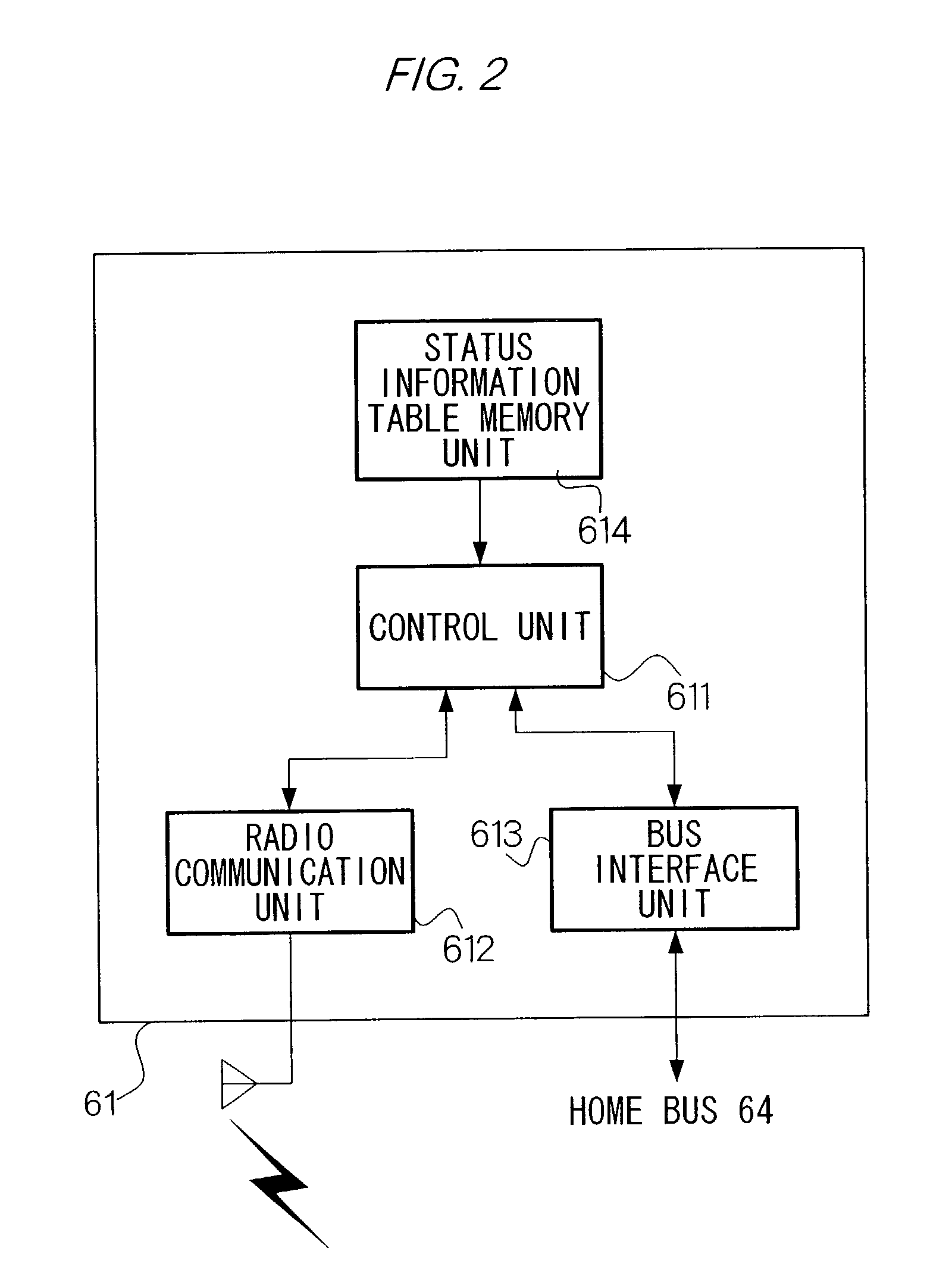 Electronic device remote control method and electronic device management facility